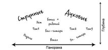 Создание глубины в миксе