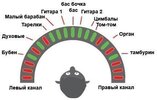 Учимся пользоваться панорамой