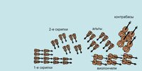 Запись музыкального коллектива часть 3 - Запись симфонического оркестра