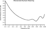 Perceived_Human_Hearing.jpg